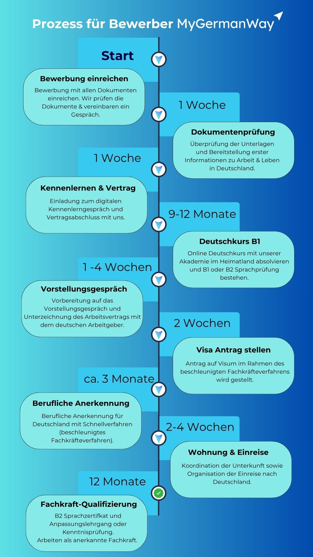 Krankenpflege in Deutschland